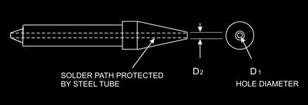 Magnum Desoldering Tips